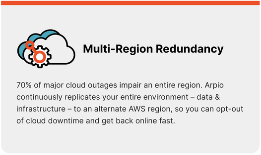 Multi-Region Redundancy 70% of major cloud outages impair an entire region. Arpio continuously replicates your entire environment – data & infrastructure – to an alternate AWS region, so you can opt-out of cloud downtime and get back online fast.Picture
