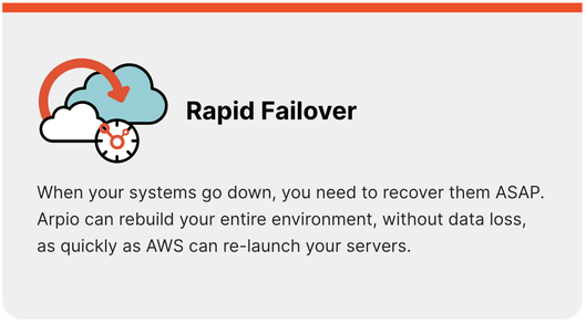 Rapid Failover When your systems go down, you need to recover them ASAP. Arpio can rebuild your entire environment, without data loss, as quickly as AWS can re-launch your servers.Picture